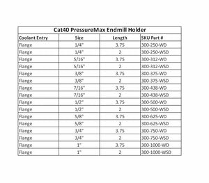 Cat40 PressureMax Endmill Holder