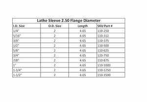 Lathe Sleeve 2.50 Flange Diameter