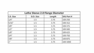 Lathe Sleeve 2.0 Flange Diameter